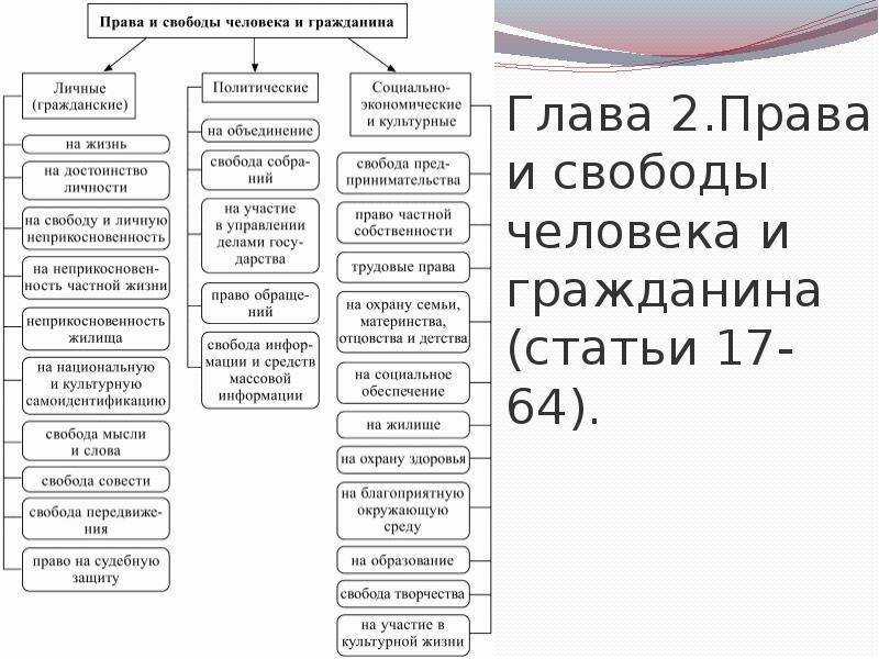 Основы парламентского права россии - конституционное право (2021)