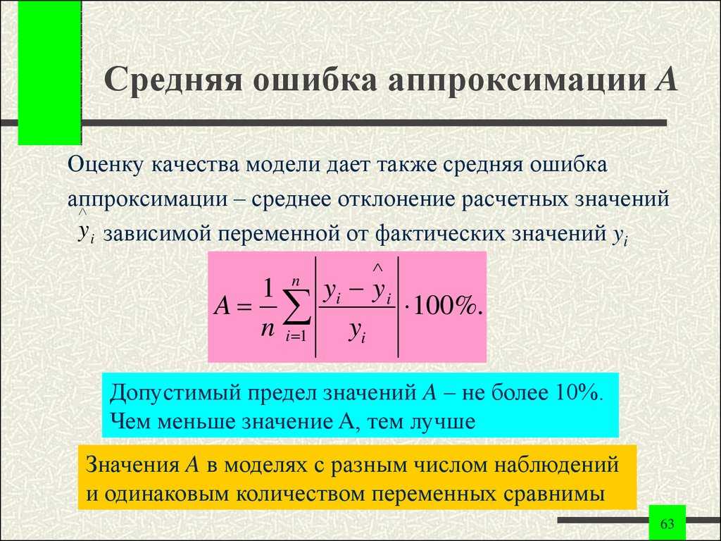 От чего зависит ошибка аппроксимации