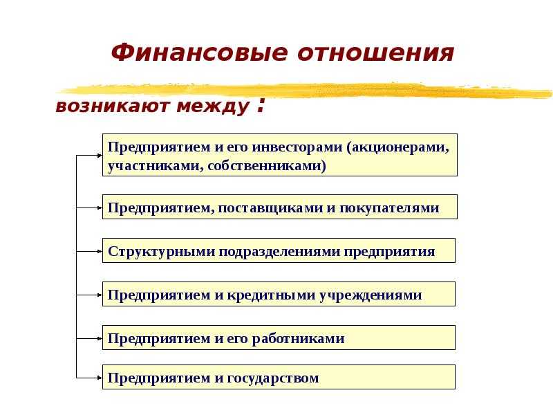 Понятие и структура финансовой системы