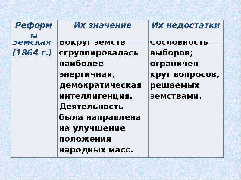 Таблица «либеральные реформы 60-70 годов 19 века: содержание и значение»