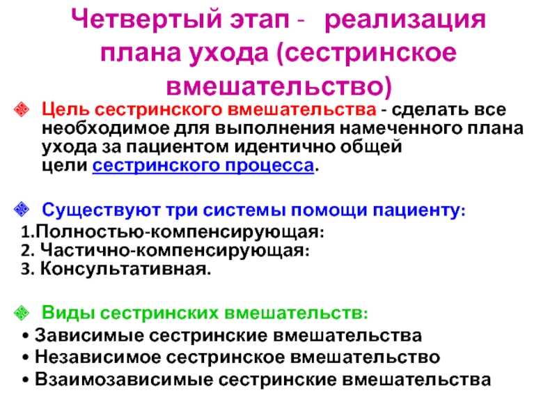 Сестринский процесс | справочник медсестры
