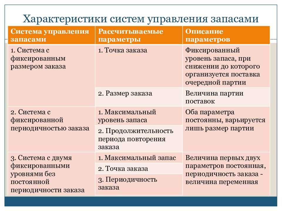 Как осуществляется управление запасами на предприятии