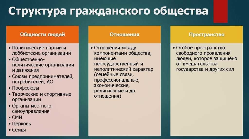 Гражданское общество