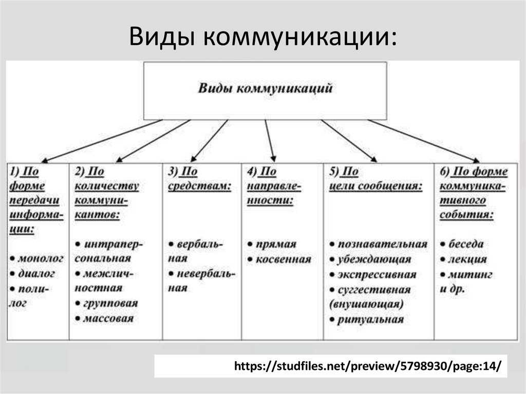 Классификация товаров