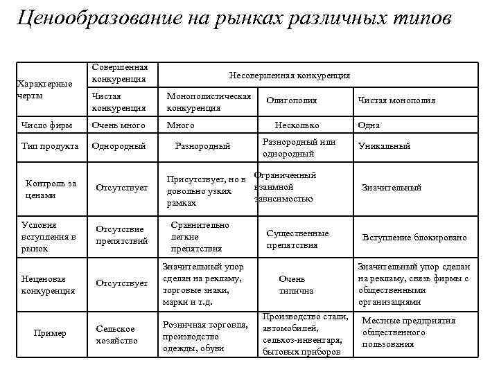 Рыночная система экономики: функции, признаки и основные показатели - механизм рыночных отношений, понятие рынка в экономике