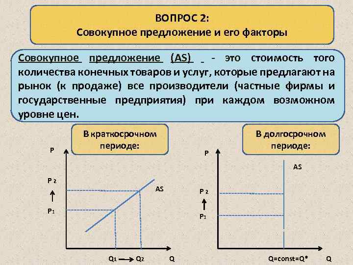 Совокупный спрос, совокупное предложение и факторы их определяющие
