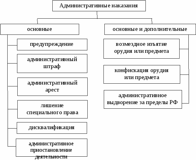 Понятие наказания