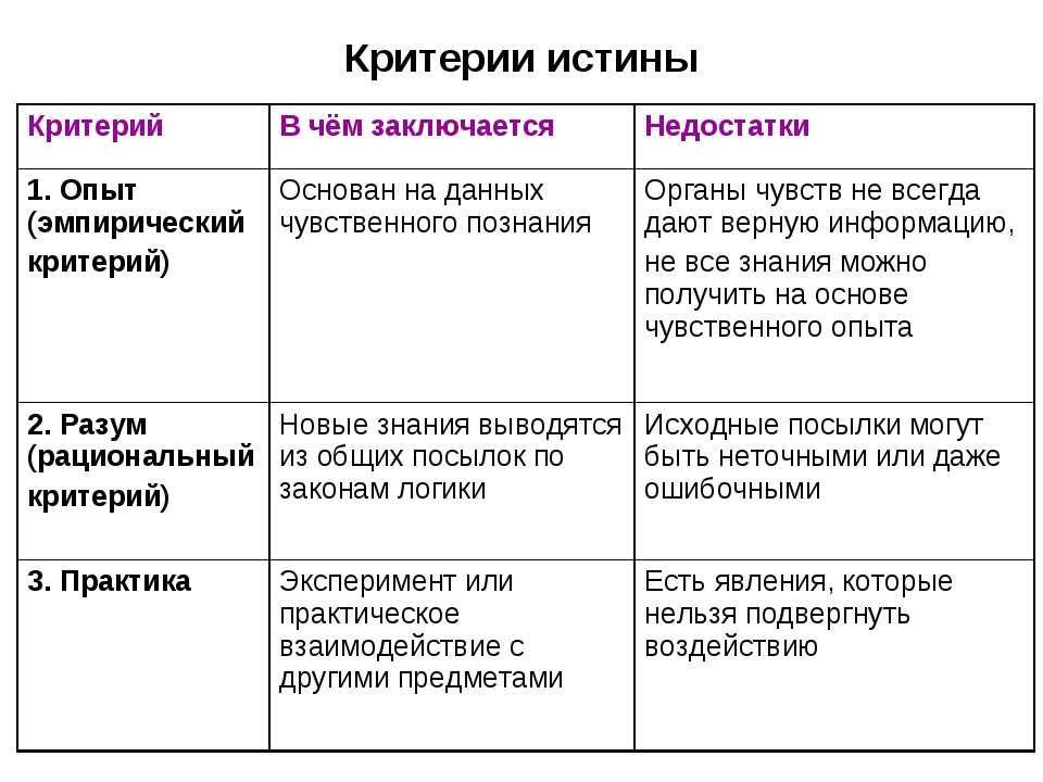 Взаимоотношение абсолютной и относительной истины в научном познании. практика как критерий истины