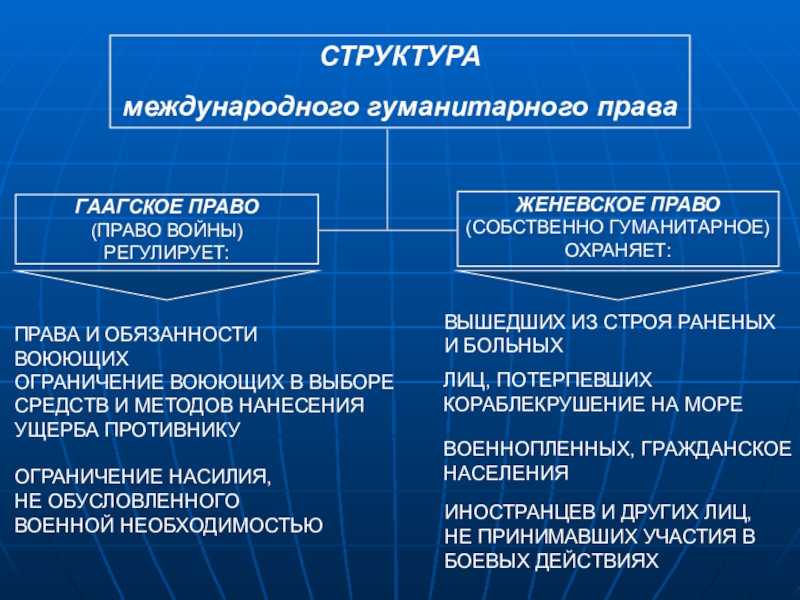 Запрещенные средства ведения войны
