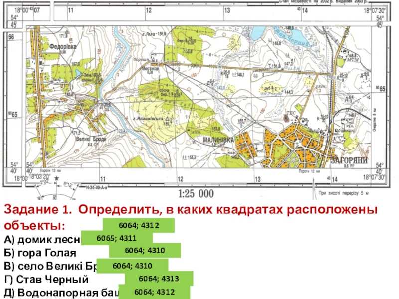 Зачем нужна топографическая карта местности. разновидности топографических карт и их назначение. чтение чертежей по условным знакам