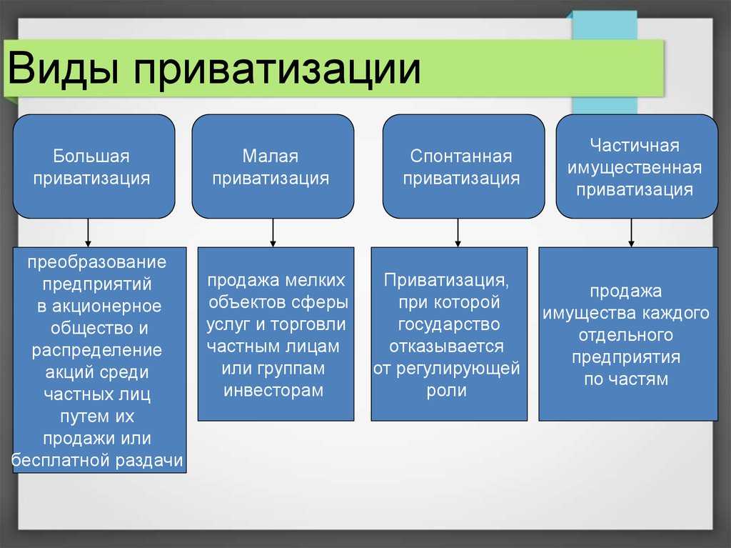 Приватизация, разгосударствление собственности: мировой опыт и российская практика