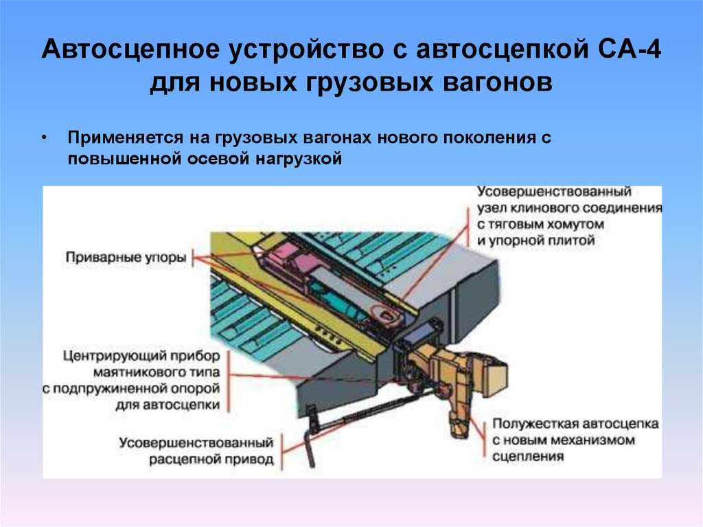 Вагонник.рф: детали механизма автосцепки