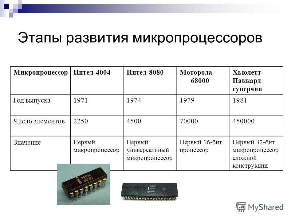 Основные характеристики микропроцессоров пк. курсовая работа (т). информационное обеспечение, программирование. 2013-04-23
