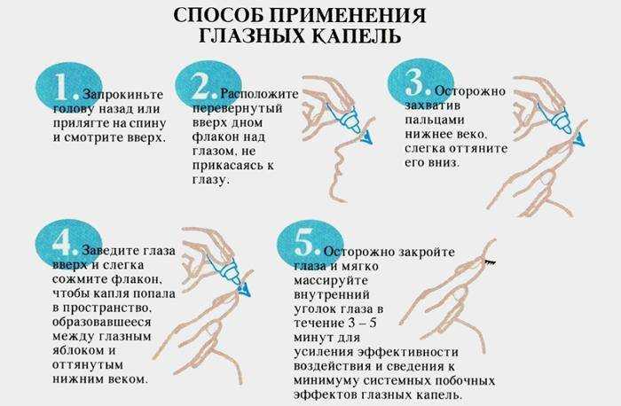 Техника закапывания капель в глаза, нос и ухо ребенку раннего возраста
