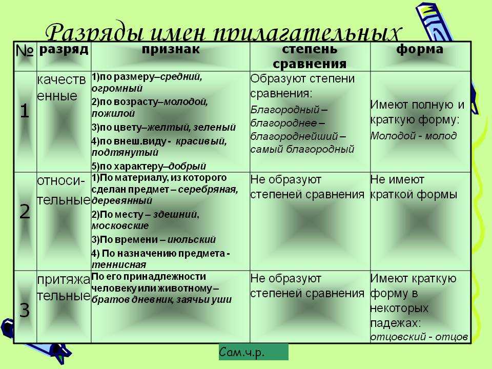 Разряды прилагательных по значению