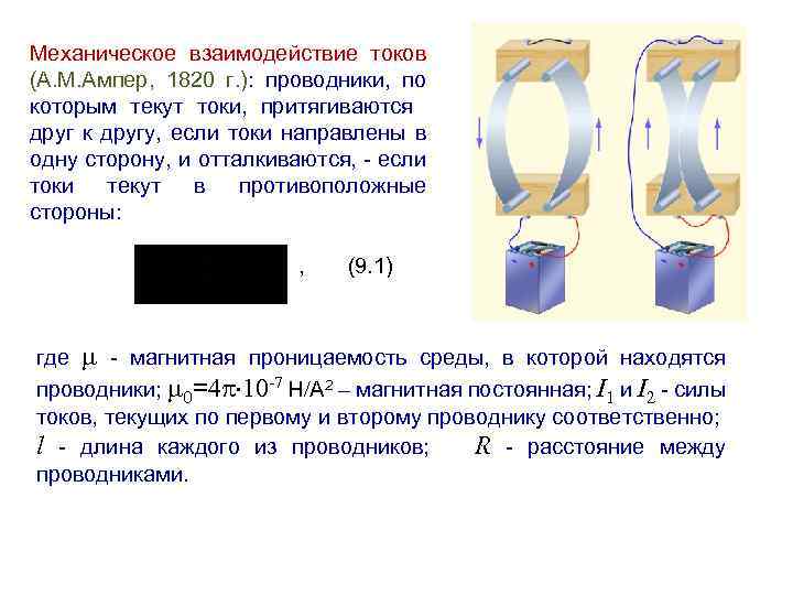 Магнитное поле – fizi4ka