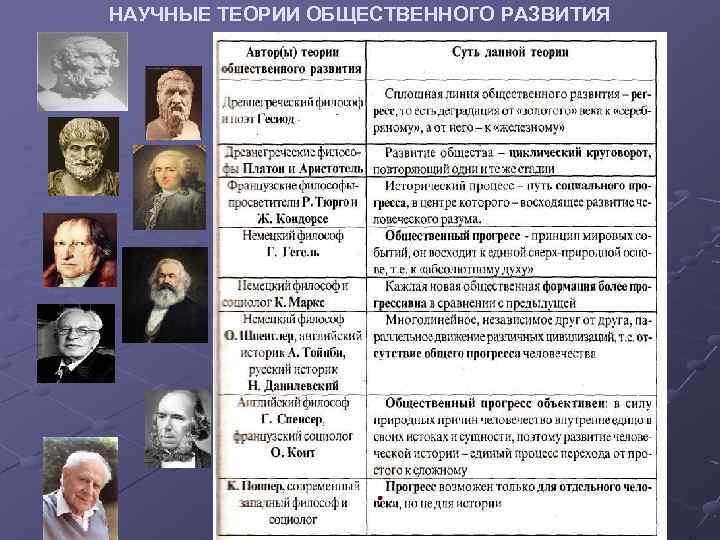 Различные подходы к исследованию идеального мира