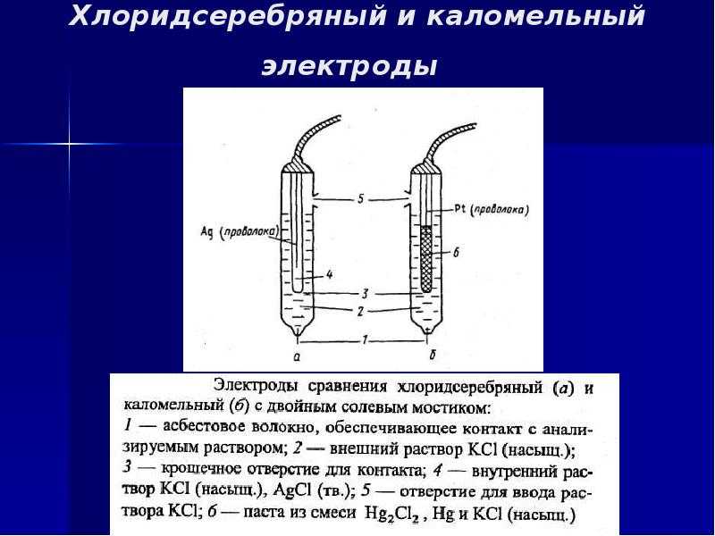 Водный каломельный электрод
 - большая энциклопедия нефти и газа, статья, страница 1
