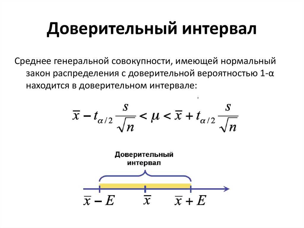 Доверительная вероятность простыми словами