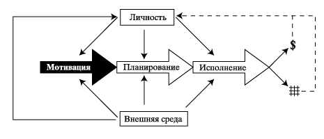 Криминальная психология