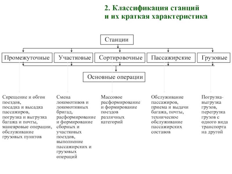 Что такое класс станции: описание и особенности