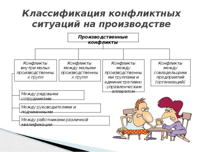 Психология управления конфликтами, стрессами и изменениями в организации