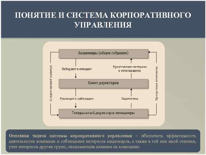 Субъекты и объекты государственного управления