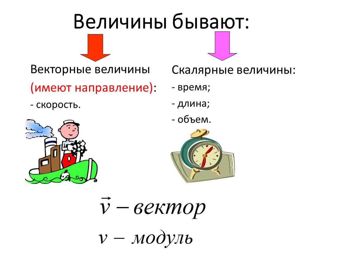 Векторное исчисление - основные понятия, формулы и определения с примерами