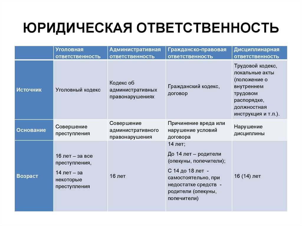 Кто является субъектами административной ответственности? - юридический советникъ