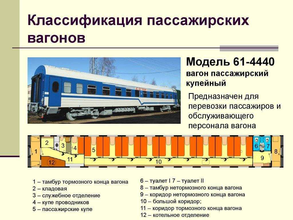 Виды поездов: классификация, названия и категории составов