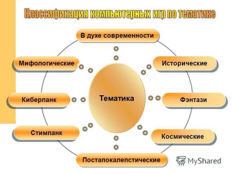 Классификация компьютерных игр. домашний компьютер