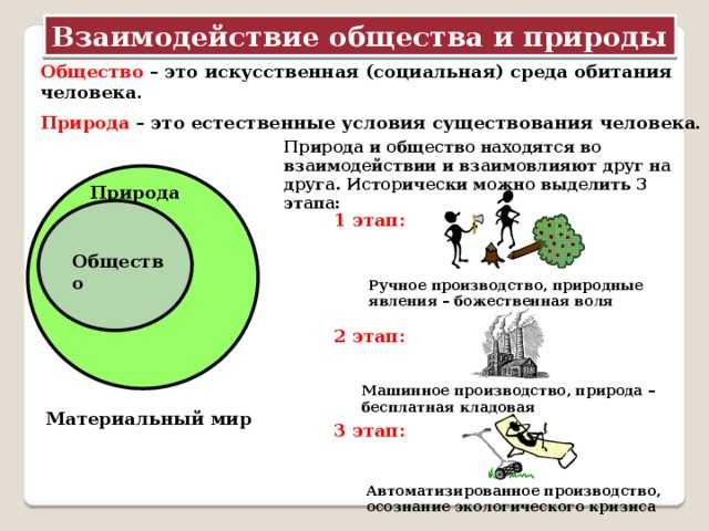 Природа это