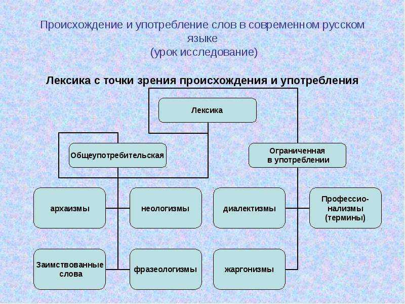 Примеры инвектив: слова и проза - толковый словарь - 2023