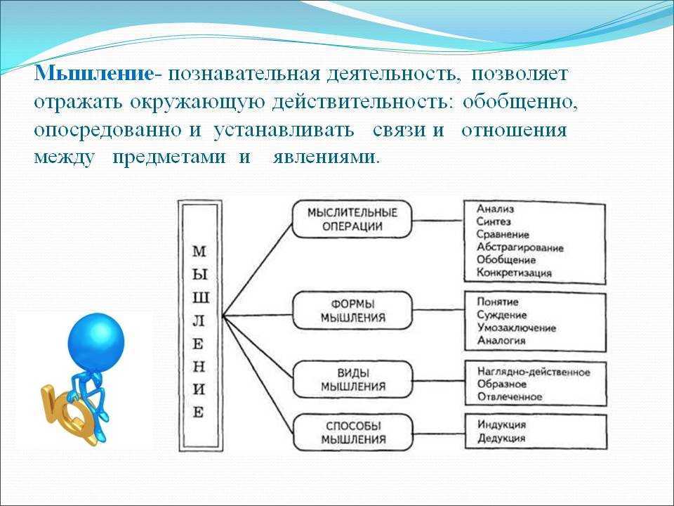 Характеристики свойств мышления в психологии
