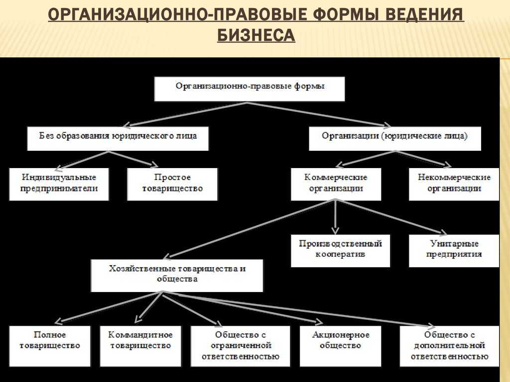 Производственный кооператив черты егэ