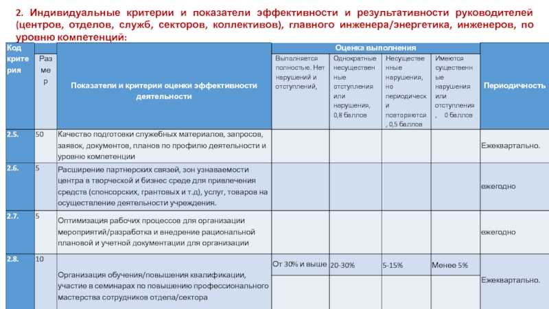 Kpi (ключевые показатели эффективности)