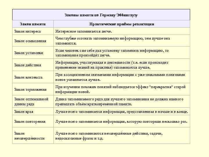 Память