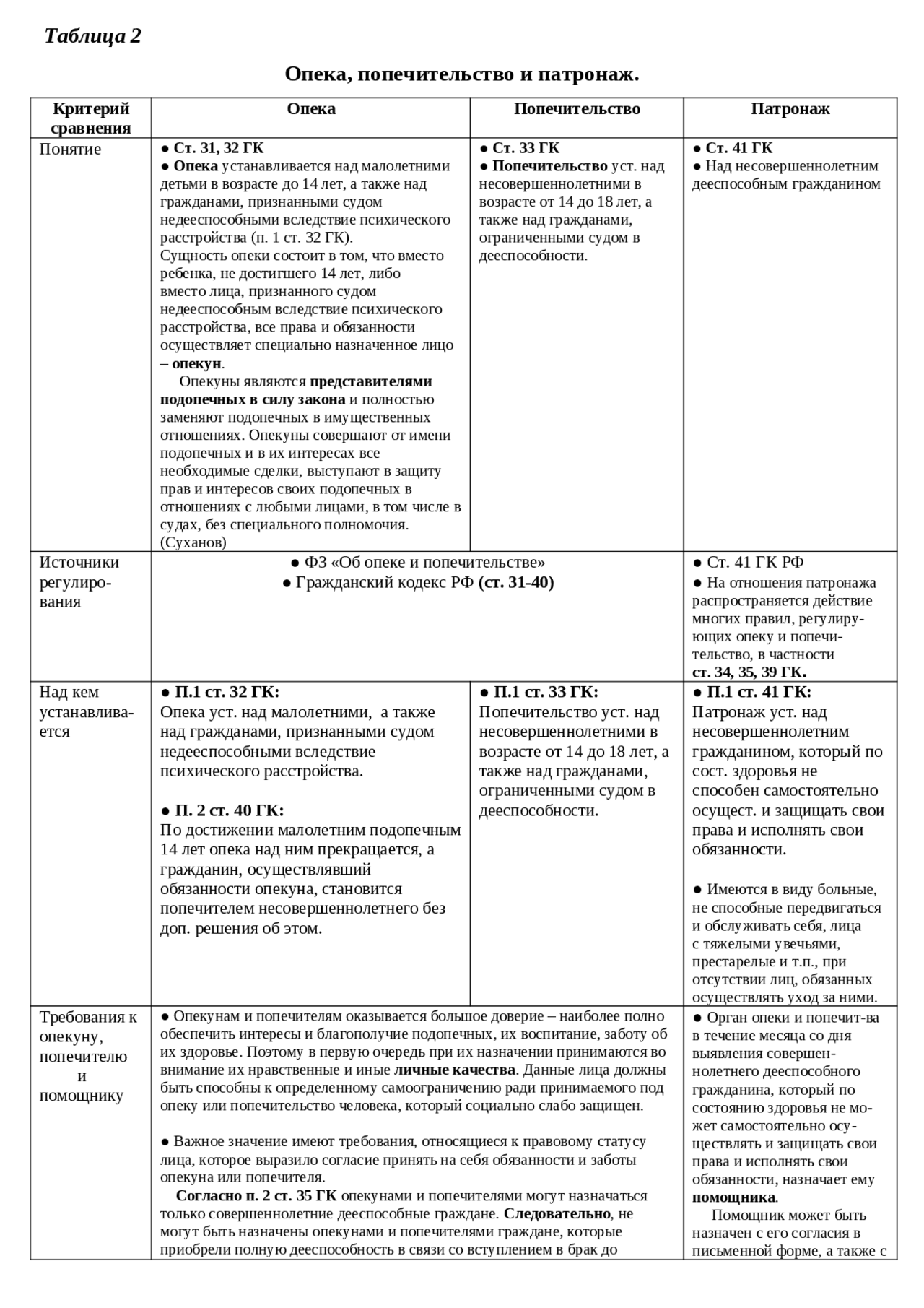 Опека и попечительство по гражданскому законодательству рф