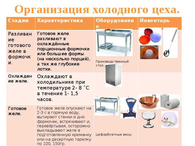 Холодный цех как структурное звено системы общественного питания