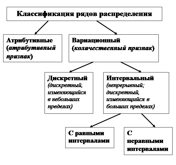 Статистическая сводка и группировка. статистический ряд распределения. примеры решения задач
