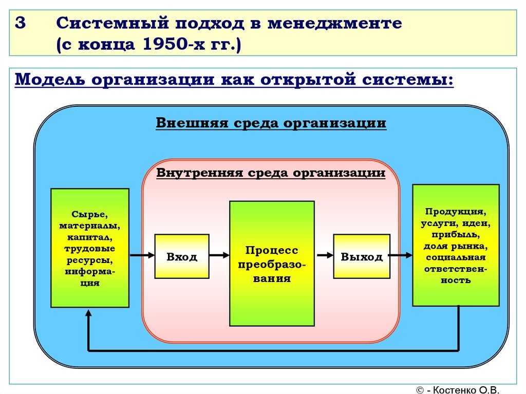 Системный подход
