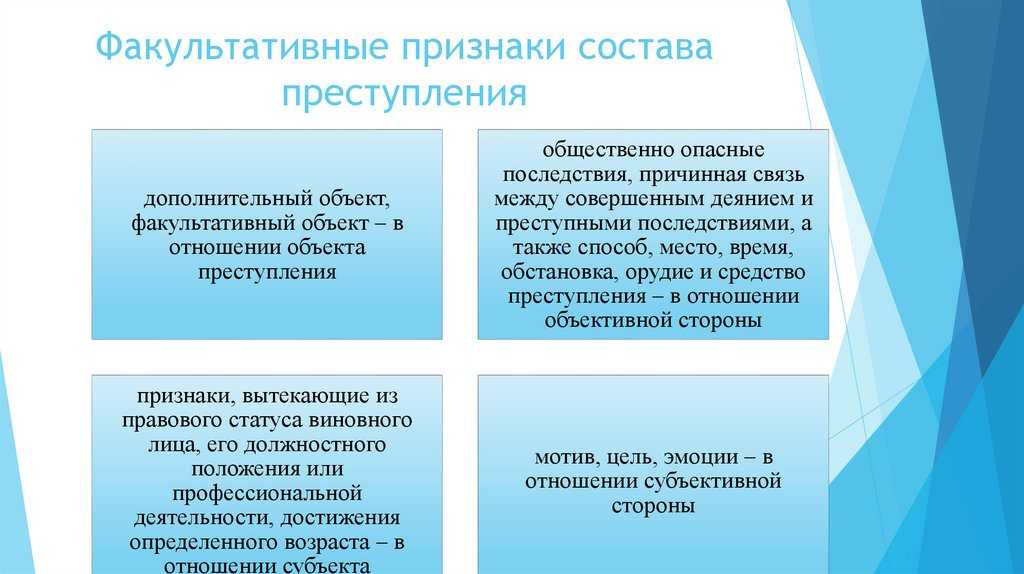Факультативные признаки субъективной стороны преступления кратко