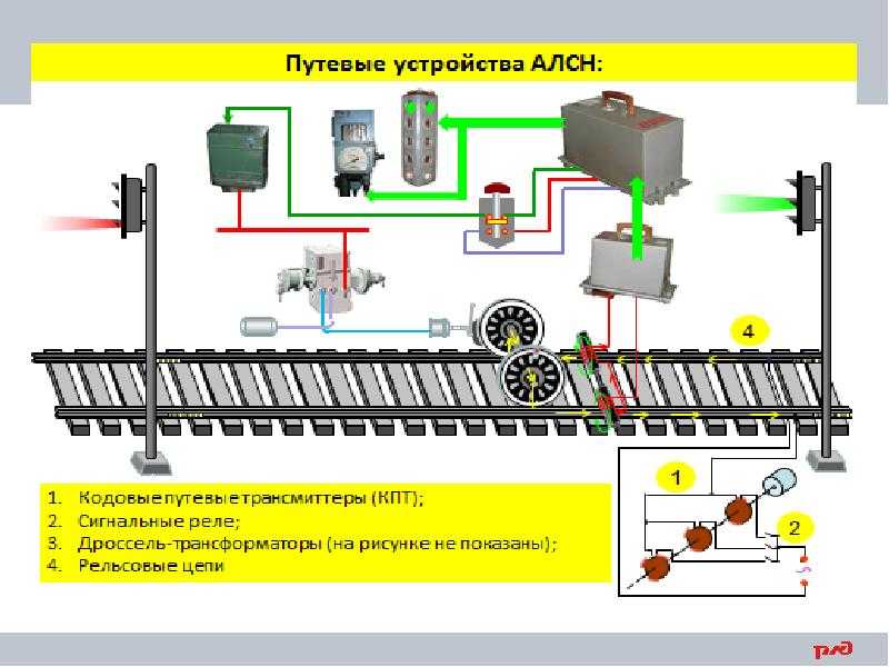 Автоматическая локомотивная сигнализация