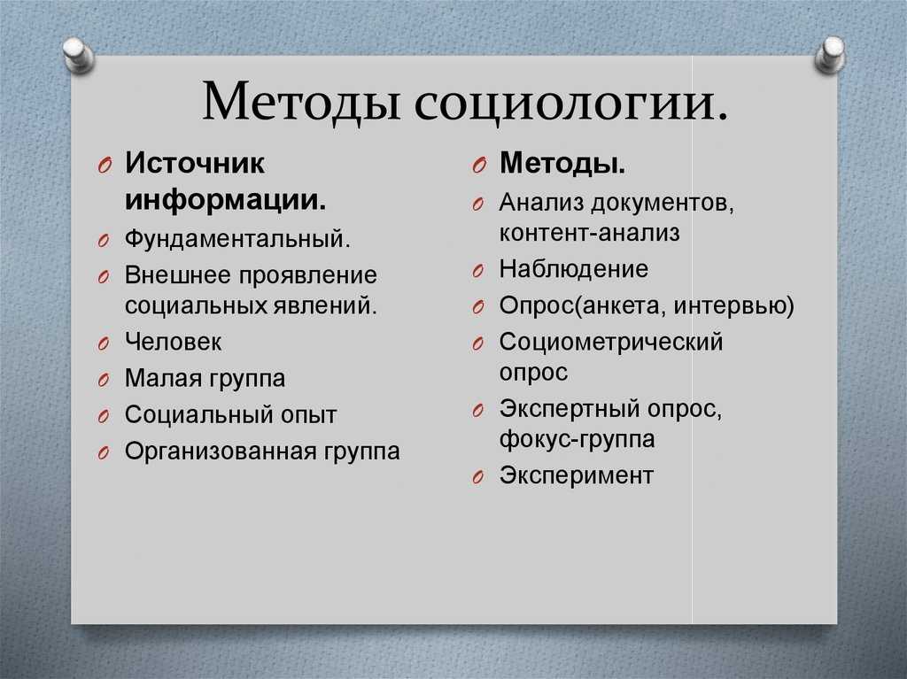Методы социологических исследований