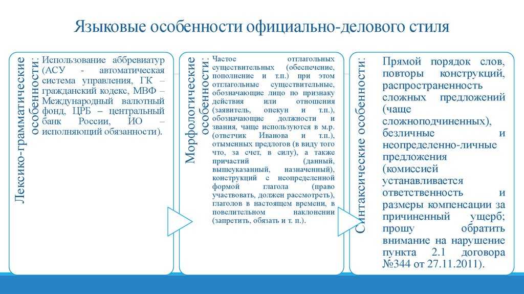 Официально-деловой стиль (особенности и языковые средства)