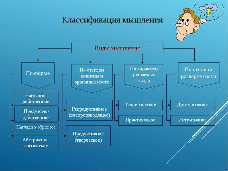 Мышление: что это такое и каким оно бывает