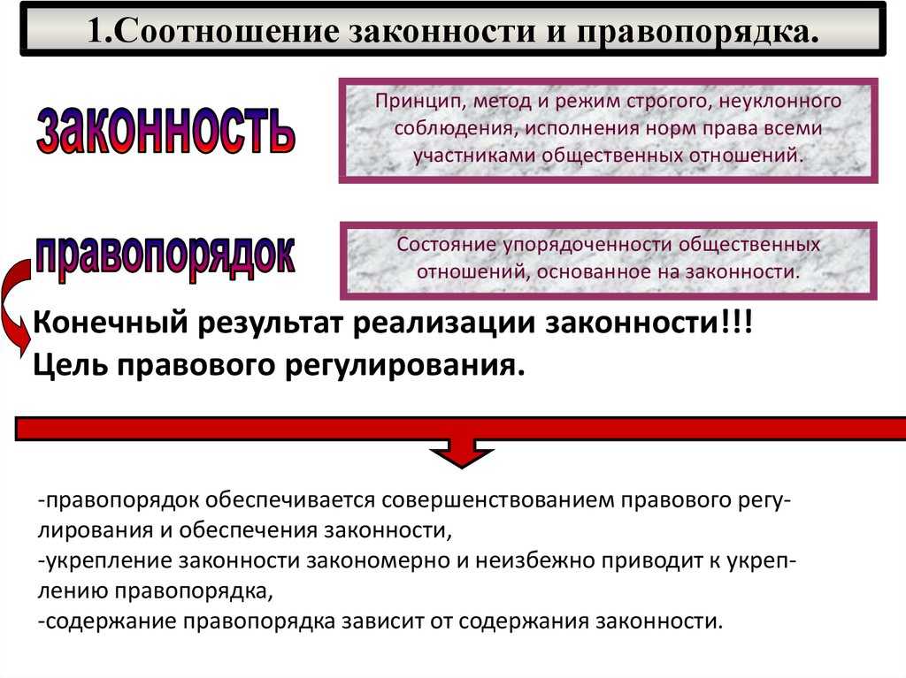 59. понятие и виды дисциплины. соотношение дисциплины с правопорядком, общественным порядком, законностью. шпаргалка по теории государства и права.