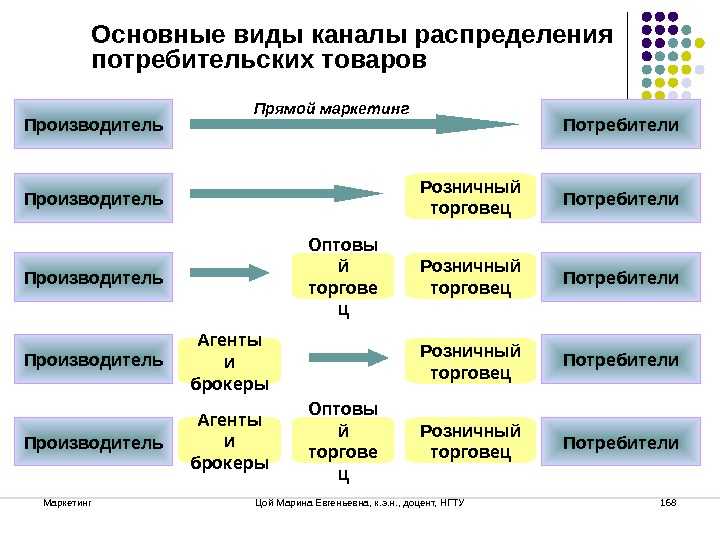 Распределительная логистика