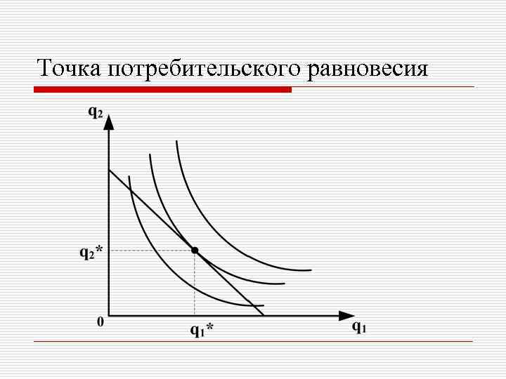 Равновесие потребителя