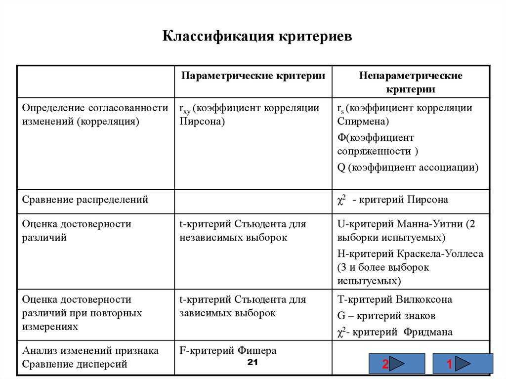 Критерии однородности